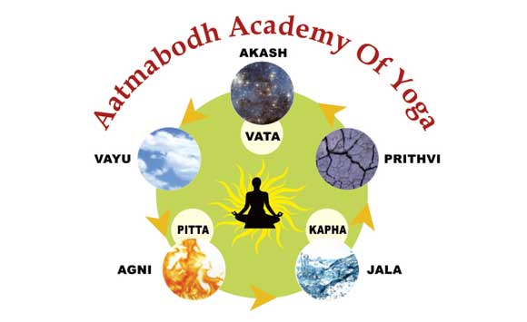 Aatmabodh Academy Of Yoga Ayurved  Naturopathy Health Scientific Research Centre